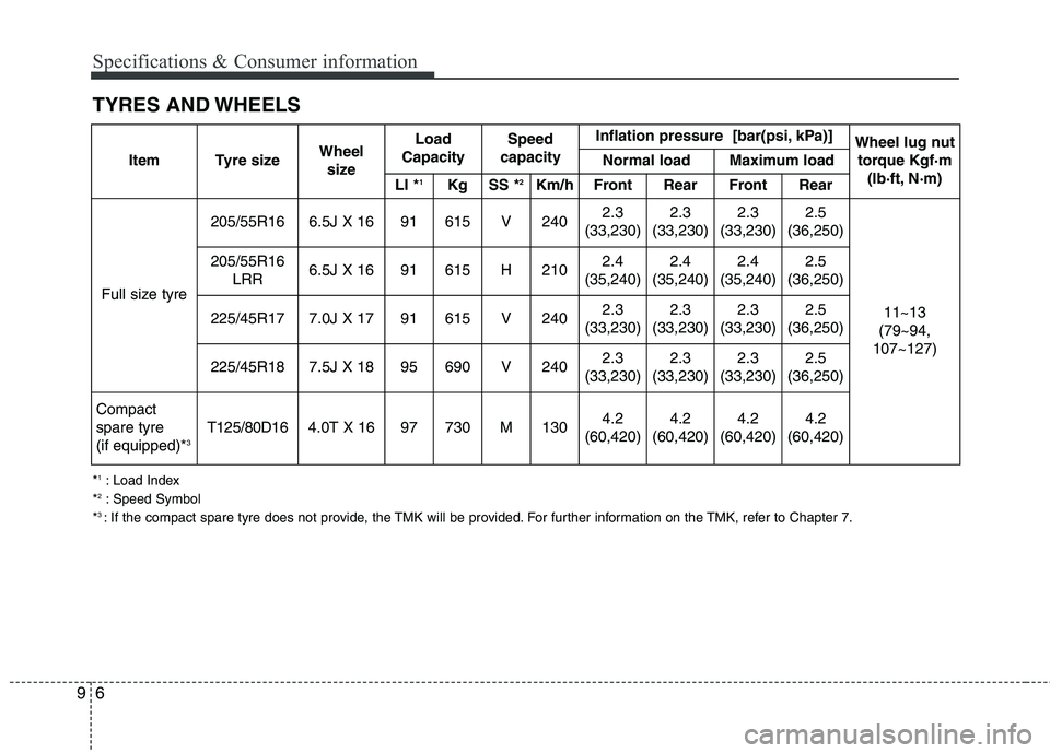 KIA CARENS RHD 2018 Owners Manual Specifications & Consumer information
6
9
TYRES AND WHEELS * 1
: Load Index
* 2
: Speed Symbol
* 3
: If the compact spare tyre does not provide, the TMK will be provided. For further information on t KIA CARENS RHD 2018 Owners Manual Specifications & Consumer information
6
9
TYRES AND WHEELS * 1
: Load Index
* 2
: Speed Symbol
* 3
: If the compact spare tyre does not provide, the TMK will be provided. For further information on t