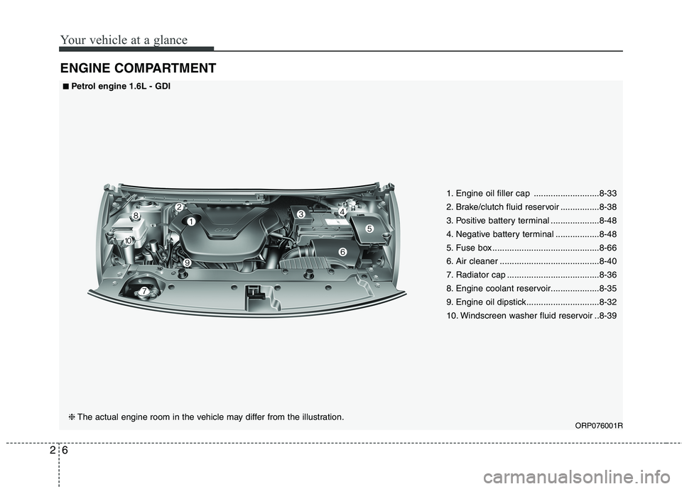 KIA CARENS RHD 2017  Owners Manual Your vehicle at a glance
6
2
ENGINE COMPARTMENT
ORP076001R
■■
Petrol engine 1.6L - GDI
❈ The actual engine room in the vehicle may differ from the illustration. 1. Engine oil filler cap  .......