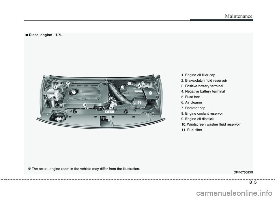 KIA CARENS RHD 2017  Owners Manual 85
Maintenance
1. Engine oil filler cap 
2. Brake/clutch fluid reservoir
3. Positive battery terminal
4. Negative battery terminal
5. Fuse box
6. Air cleaner
7. Radiator cap
8. Engine coolant reservoi
