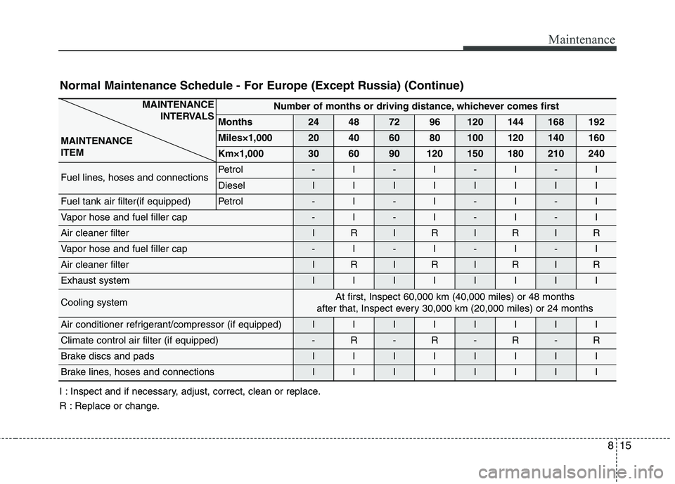 KIA CARENS RHD 2017 Owners Manual 815
Maintenance
Normal Maintenance Schedule - For Europe (Except Russia) (Continue)
I : Inspect and if necessary, adjust, correct, clean or replace.
R : Replace or change.
MAINTENANCE INTERVALS
MAI KIA CARENS RHD 2017 Owners Manual 815
Maintenance
Normal Maintenance Schedule - For Europe (Except Russia) (Continue)
I : Inspect and if necessary, adjust, correct, clean or replace.
R : Replace or change.
MAINTENANCE INTERVALS
MAI
