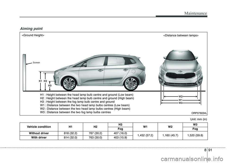 KIA CARENS RHD 2017  Owners Manual 891
Maintenance
Aiming point
Vehicle condition H1 H2H3
W1 W2 W3
Fog Fog
Without driver 818 (32.2) 767 (30.2) 407 (16.0)
1,452 (57.2) 1,160 (45.7) 1,520 (59.8)
With driver 814 (32.0) 763 (30.0) 403 (15