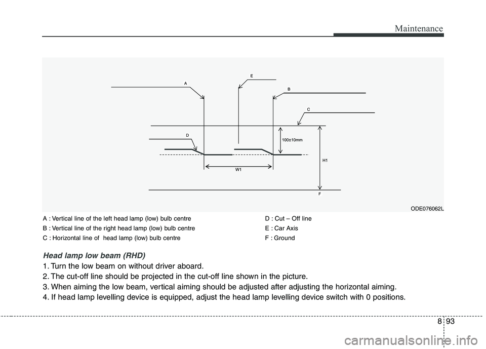 KIA CARENS RHD 2017  Owners Manual 893
Maintenance
Head lamp low beam (RHD) 
1. Turn the low beam on without driver aboard. 
2. The cut-off line should be projected in the cut-off line shown in the picture.
3. When aiming the low beam,