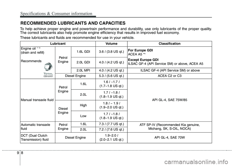 KIA CARENS RHD 2017 Owners Manual Specifications & Consumer information
8
9
RECOMMENDED LUBRICANTS AND CAPACITIES
To help achieve proper engine and powertrain performance and durability, use only lubricants of the proper quality.
The KIA CARENS RHD 2017 Owners Manual Specifications & Consumer information
8
9
RECOMMENDED LUBRICANTS AND CAPACITIES
To help achieve proper engine and powertrain performance and durability, use only lubricants of the proper quality.
The