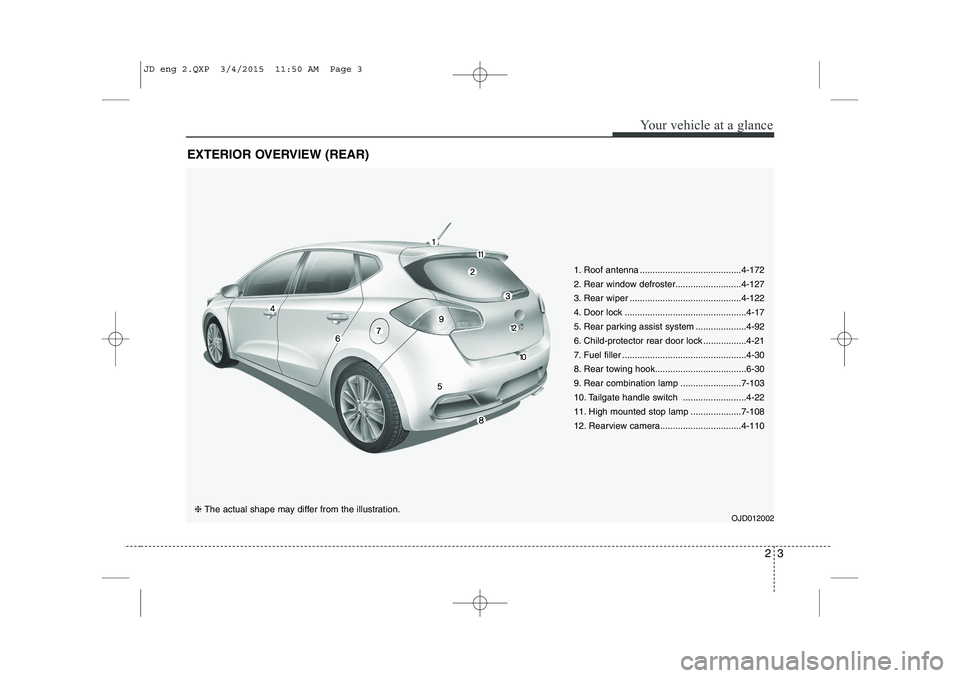 KIA CEED 2015  Owners Manual 23
Your vehicle at a glance
EXTERIOR OVERVIEW (REAR)
1. Roof antenna ........................................4-172 
2. Rear window defroster..........................4-127
3. Rear wiper ..............