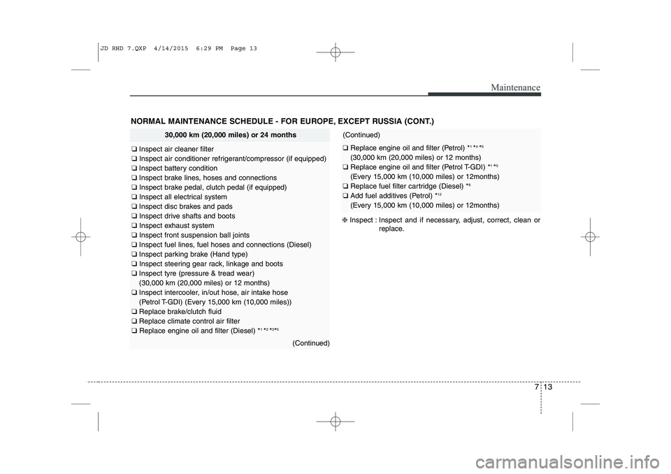 KIA CEED 2015 Owners Manual 713
Maintenance
NORMAL MAINTENANCE SCHEDULE - FOR EUROPE, EXCEPT RUSSIA (CONT.)
30,000 km (20,000 miles) or 24 months
❑ Inspect air cleaner filter
❑ Inspect air conditioner refrigerant/compressor KIA CEED 2015 Owners Manual 713
Maintenance
NORMAL MAINTENANCE SCHEDULE - FOR EUROPE, EXCEPT RUSSIA (CONT.)
30,000 km (20,000 miles) or 24 months
❑ Inspect air cleaner filter
❑ Inspect air conditioner refrigerant/compressor