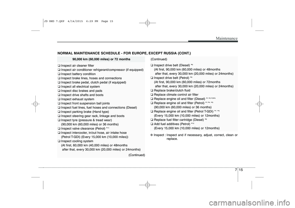 KIA CEED 2015 Owners Manual 715
Maintenance
NORMAL MAINTENANCE SCHEDULE - FOR EUROPE, EXCEPT RUSSIA (CONT.)
90,000 km (60,000 miles) or 72 months
❑ Inspect air cleaner filter
❑ Inspect air conditioner refrigerant/compressor KIA CEED 2015 Owners Manual 715
Maintenance
NORMAL MAINTENANCE SCHEDULE - FOR EUROPE, EXCEPT RUSSIA (CONT.)
90,000 km (60,000 miles) or 72 months
❑ Inspect air cleaner filter
❑ Inspect air conditioner refrigerant/compressor