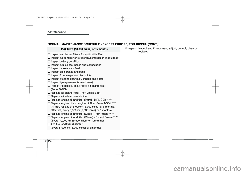 KIA CEED 2015 Owners Manual Maintenance
24
7
NORMAL MAINTENANCE SCHEDULE - EXCEPT EUROPE, FOR RUSSIA (CONT.)
15,000 km (10,000 miles) or 12months
❑ Inspect air cleaner filter - Except Middle East
❑ Inspect air conditioner KIA CEED 2015 Owners Manual Maintenance
24
7
NORMAL MAINTENANCE SCHEDULE - EXCEPT EUROPE, FOR RUSSIA (CONT.)
15,000 km (10,000 miles) or 12months
❑ Inspect air cleaner filter - Except Middle East
❑ Inspect air conditioner