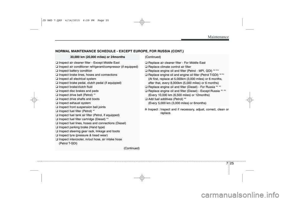 KIA CEED 2015 Owners Manual 725
Maintenance
NORMAL MAINTENANCE SCHEDULE - EXCEPT EUROPE, FOR RUSSIA (CONT.)
30,000 km (20,000 miles) or 24months
❑ Inspect air cleaner filter - Except Middle East
❑ Inspect air conditioner re KIA CEED 2015 Owners Manual 725
Maintenance
NORMAL MAINTENANCE SCHEDULE - EXCEPT EUROPE, FOR RUSSIA (CONT.)
30,000 km (20,000 miles) or 24months
❑ Inspect air cleaner filter - Except Middle East
❑ Inspect air conditioner re