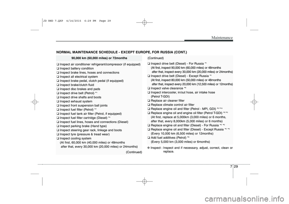 KIA CEED 2015 Owners Manual 729
Maintenance
NORMAL MAINTENANCE SCHEDULE - EXCEPT EUROPE, FOR RUSSIA (CONT.)
90,000 km (60,000 miles) or 72months
❑ Inspect air conditioner refrigerant/compressor (if equipped)
❑ Inspect batte KIA CEED 2015 Owners Manual 729
Maintenance
NORMAL MAINTENANCE SCHEDULE - EXCEPT EUROPE, FOR RUSSIA (CONT.)
90,000 km (60,000 miles) or 72months
❑ Inspect air conditioner refrigerant/compressor (if equipped)
❑ Inspect batte