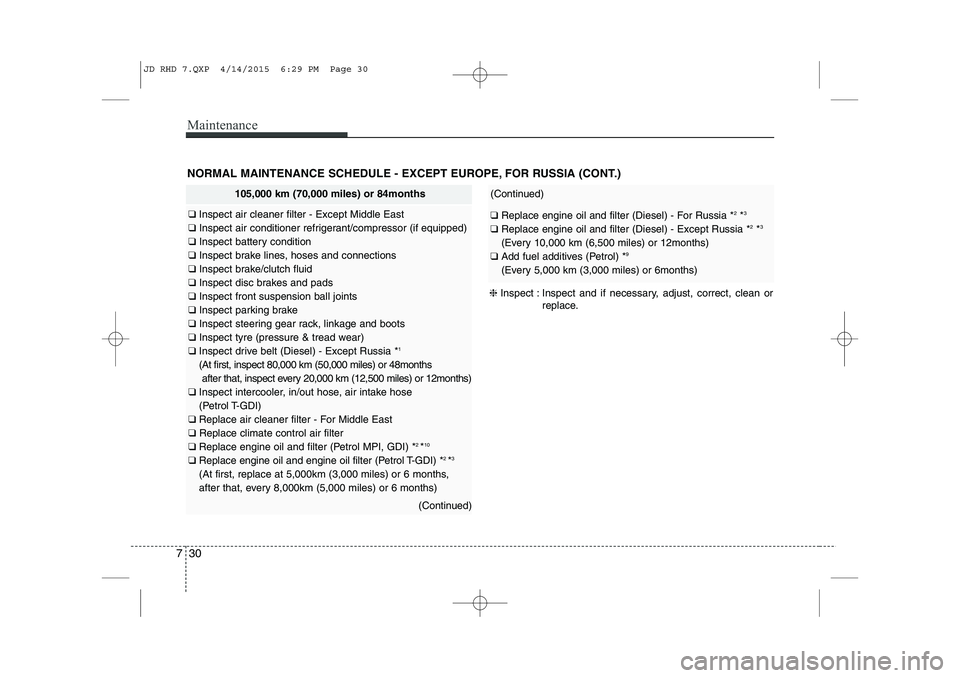 KIA CEED 2015 Owners Manual Maintenance
30
7
NORMAL MAINTENANCE SCHEDULE - EXCEPT EUROPE, FOR RUSSIA (CONT.)
❈Inspect : Inspect and if necessary, adjust, correct, clean or
replace.
105,000 km (70,000 miles) or 84months
❑ Ins KIA CEED 2015 Owners Manual Maintenance
30
7
NORMAL MAINTENANCE SCHEDULE - EXCEPT EUROPE, FOR RUSSIA (CONT.)
❈Inspect : Inspect and if necessary, adjust, correct, clean or
replace.
105,000 km (70,000 miles) or 84months
❑ Ins