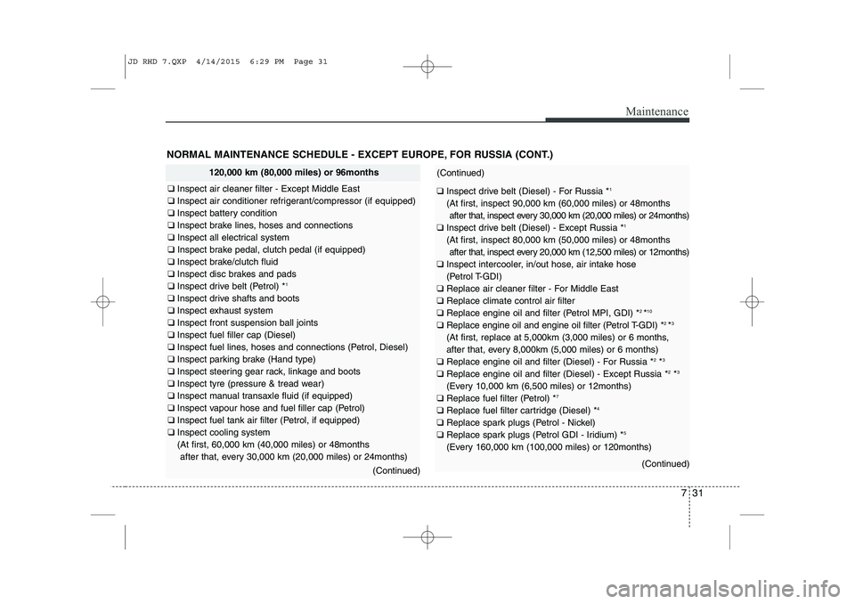 KIA CEED 2015 Owners Manual 731
Maintenance
NORMAL MAINTENANCE SCHEDULE - EXCEPT EUROPE, FOR RUSSIA (CONT.)
120,000 km (80,000 miles) or 96months
❑ Inspect air cleaner filter - Except Middle East
❑ Inspect air conditioner r KIA CEED 2015 Owners Manual 731
Maintenance
NORMAL MAINTENANCE SCHEDULE - EXCEPT EUROPE, FOR RUSSIA (CONT.)
120,000 km (80,000 miles) or 96months
❑ Inspect air cleaner filter - Except Middle East
❑ Inspect air conditioner r
