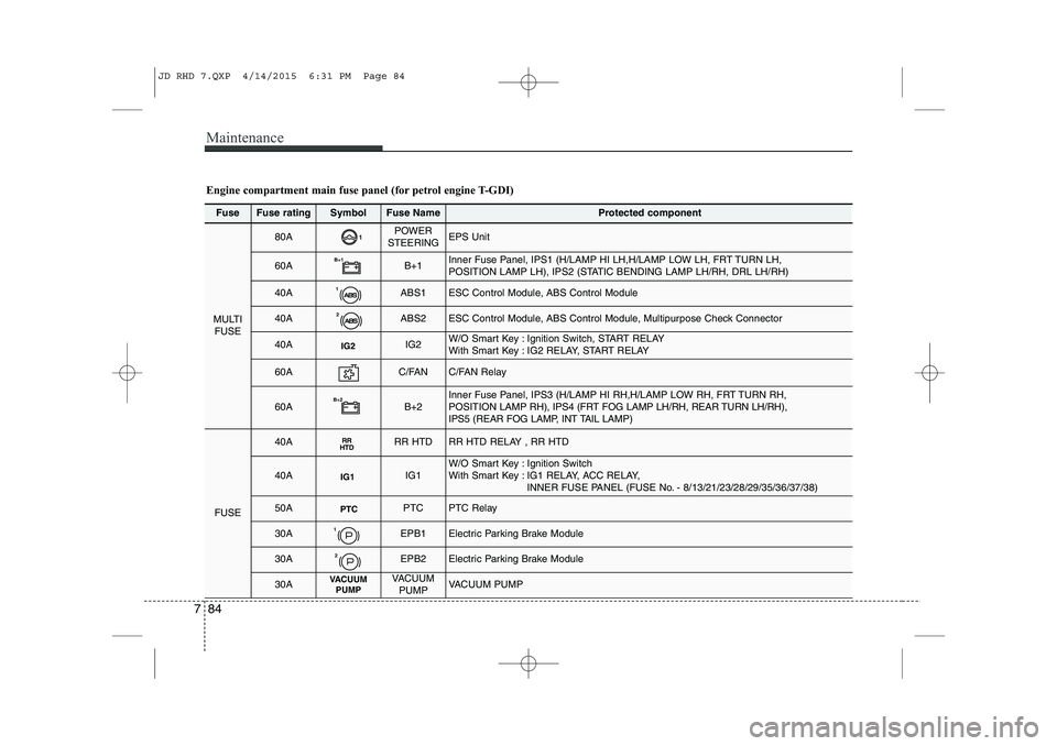 KIA CEED 2015 Owners Guide Maintenance
84
7
Fuse Fuse ratingSymbolFuse NameProtected component
MULTI
FUSE
80A1POWER
STEERINGEPS Unit
60AB+1B+1Inner Fuse Panel, IPS1 (H/LAMP HI LH,H/LAMP LOW LH, FRT TURN LH,
POSITION LAMP LH), KIA CEED 2015 Owners Guide Maintenance
84
7
Fuse Fuse ratingSymbolFuse NameProtected component
MULTI
FUSE
80A1POWER
STEERINGEPS Unit
60AB+1B+1Inner Fuse Panel, IPS1 (H/LAMP HI LH,H/LAMP LOW LH, FRT TURN LH,
POSITION LAMP LH),