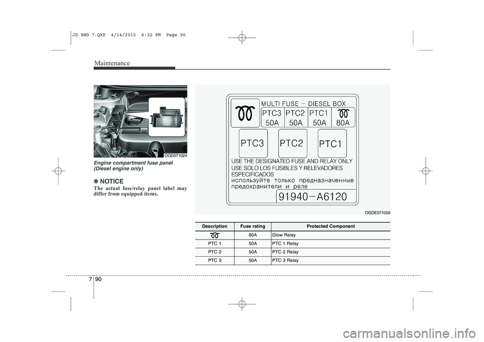 KIA CEED 2015 Service Manual Maintenance
90
7
Engine compartment fuse panel
(Diesel engine only)
✽✽ NOTICE
The actual fuse/relay panel label may
differ from equipped items.
DescriptionFuse ratingProtected Component
80AGlow R KIA CEED 2015 Service Manual Maintenance
90
7
Engine compartment fuse panel
(Diesel engine only)
✽✽ NOTICE
The actual fuse/relay panel label may
differ from equipped items.
DescriptionFuse ratingProtected Component
80AGlow R