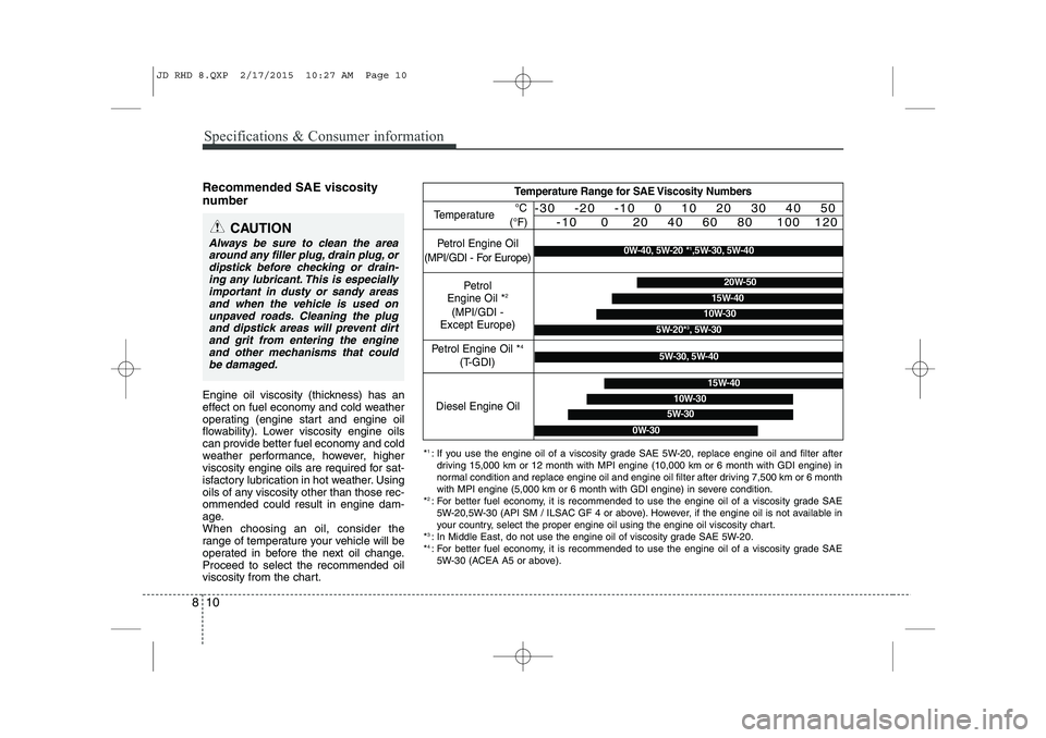 KIA CEED 2015 Owners Manual Specifications & Consumer information
10
8
Recommended SAE viscosity
number
Engine oil viscosity (thickness) has an
effect on fuel economy and cold weather
operating (engine start and engine oil KIA CEED 2015 Owners Manual Specifications & Consumer information
10
8
Recommended SAE viscosity
number
Engine oil viscosity (thickness) has an
effect on fuel economy and cold weather
operating (engine start and engine oil