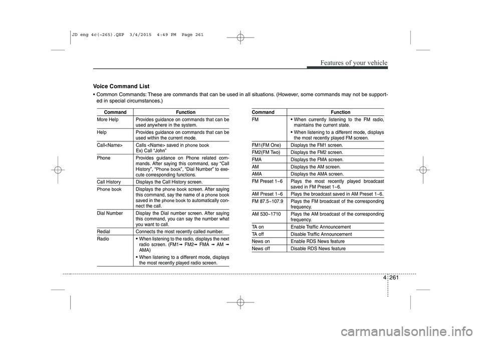 KIA CEED 2015 Owners Guide 4 261
Features of your vehicle
Command Function
More Help Provides guidance on commands that can be
used anywhere in the system.
Help Provides guidance on commands that can be
used within the current 