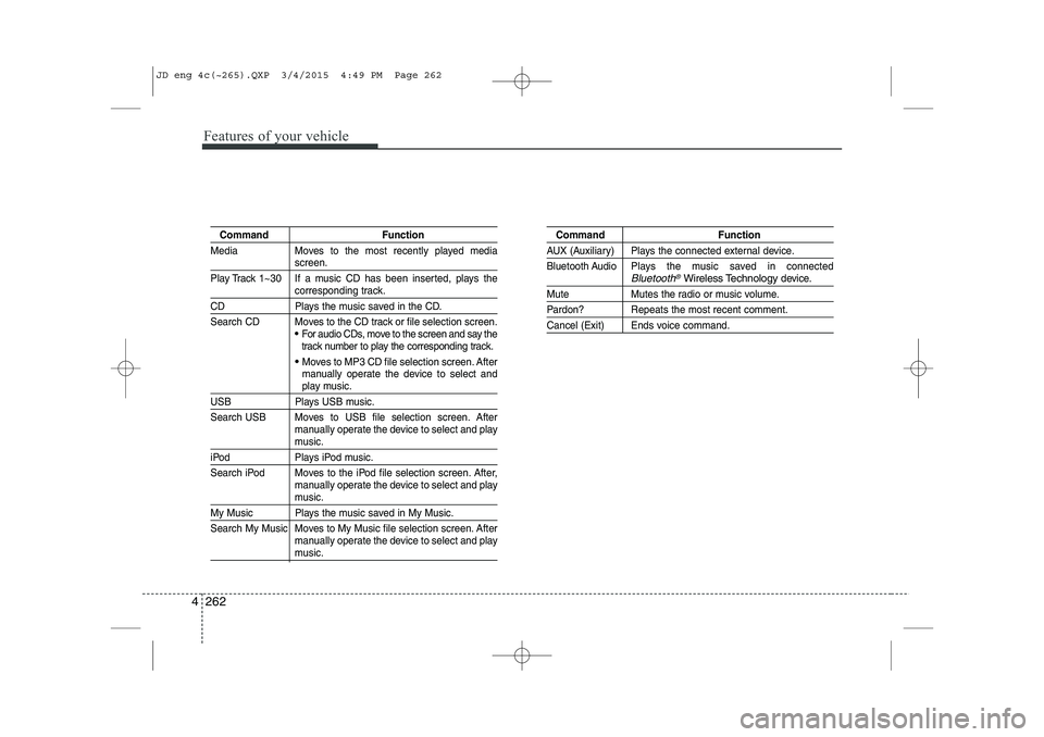 KIA CEED 2015 Owners Guide Features of your vehicle
262
4
Command Function
Media Moves to the most recently played media
screen.
Play Track 1~30 If a music CD has been inserted, plays the
corresponding track.
CD Plays the music