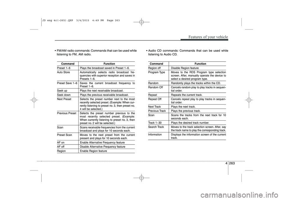 KIA CEED 2015 Service Manual 4 263
Features of your vehicle
FM/AM radio commands: Commands that can be used whilelistening to FM, AM radio. Audio CD commands: Commands that can be used while
listening to Audio CD.
Command Fu KIA CEED 2015 Service Manual 4 263
Features of your vehicle
FM/AM radio commands: Commands that can be used whilelistening to FM, AM radio. Audio CD commands: Commands that can be used while
listening to Audio CD.
Command Fu