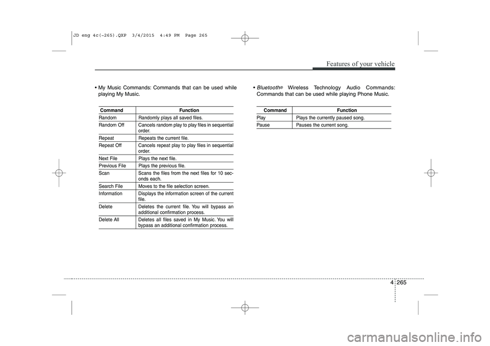 KIA CEED 2015 Owners Guide 4 265
Features of your vehicle
 My Music Commands: Commands that can be used whileplaying My Music.  Bluetooth®Wireless Technology A
udio Commands:
Commands that can be used while playing Phone Mus