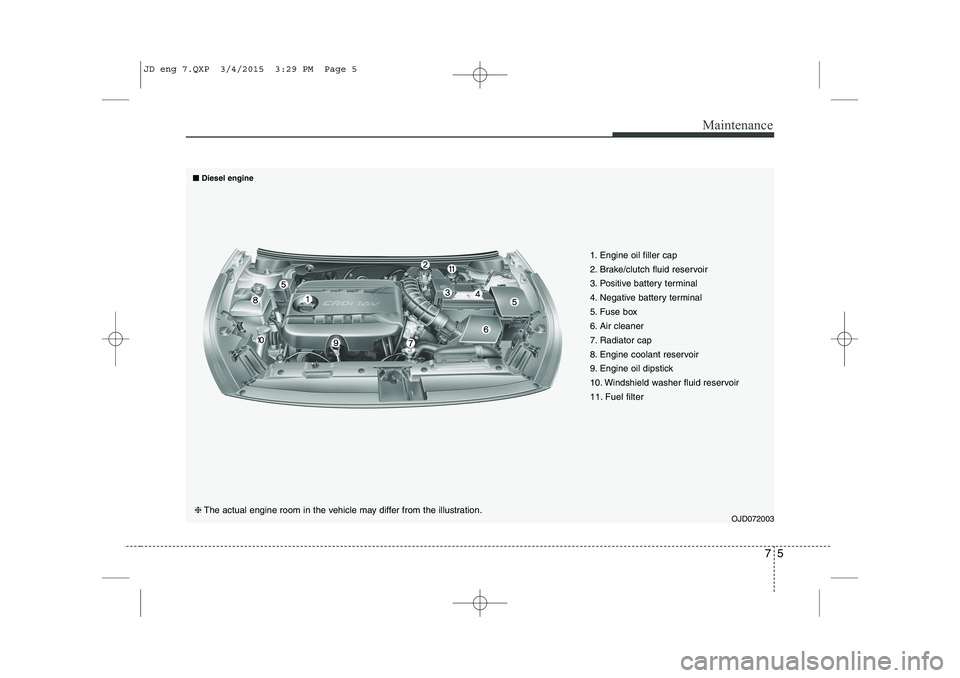 KIA CEED 2015  Owners Manual 75
Maintenance
OJD072003
❈
The actual engine room in the vehicle may differ from the illustration. 1. Engine oil filler cap 
2. Brake/clutch fluid reservoir
3. Positive battery terminal
4. Negative 