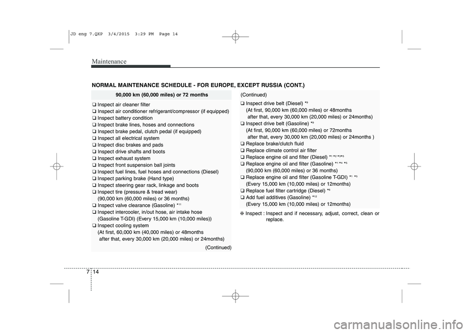 KIA CEED 2015  Owners Manual Maintenance
14
7
NORMAL MAINTENANCE SCHEDULE - FOR EUROPE, EXCEPT RUSSIA (CONT.)
90,000 km (60,000 miles) or 72 months
❑  Inspect air cleaner filter
❑  Inspect air conditioner refrigerant/compress