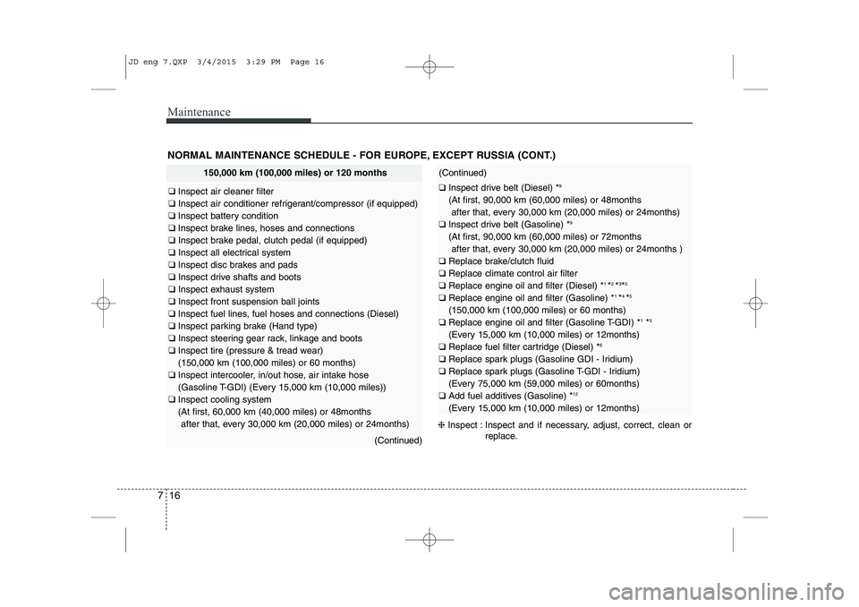 KIA CEED 2015  Owners Manual Maintenance
16
7
NORMAL MAINTENANCE SCHEDULE - FOR EUROPE, EXCEPT RUSSIA (CONT.)
150,000 km (100,000 miles) or 120 months
❑  Inspect air cleaner filter
❑  Inspect air conditioner refrigerant/compr