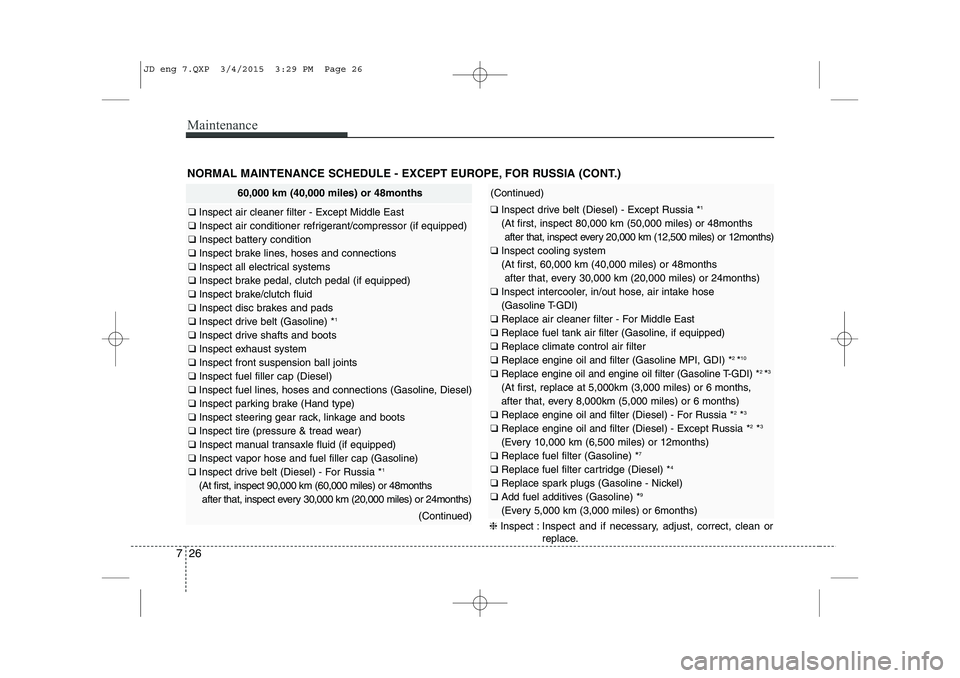 KIA CEED 2015  Owners Manual Maintenance
26
7
NORMAL MAINTENANCE SCHEDULE - EXCEPT EUROPE, FOR RUSSIA (CONT.)
60,000 km (40,000 miles) or 48months
❑  Inspect air cleaner filter - Except Middle East
❑  Inspect air conditioner 