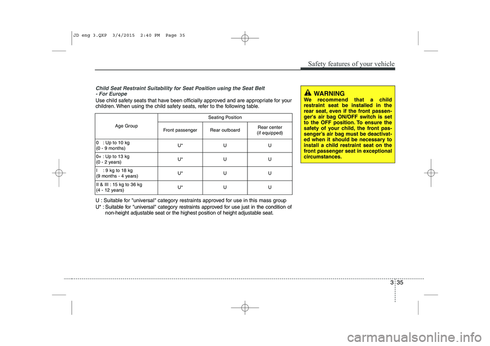 KIA CEED 2015 Workshop Manual 335
Safety features of your vehicle
Child Seat Restraint Suitability for Seat Position using the Seat Belt- For Europe
Use child safety seats that have been officially approved and are appropriate for KIA CEED 2015 Workshop Manual 335
Safety features of your vehicle
Child Seat Restraint Suitability for Seat Position using the Seat Belt- For Europe
Use child safety seats that have been officially approved and are appropriate for