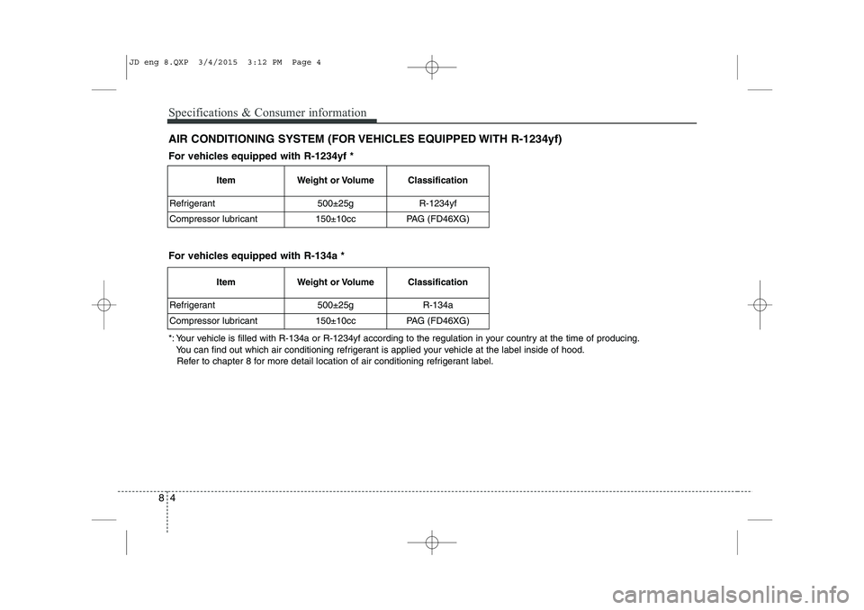 KIA CEED 2015  Owners Manual Specifications & Consumer information
4
8
AIR CONDITIONING SYSTEM (FOR VEHICLES EQUIPPED WITH R-1234yf)
Item Weight or Volume Classification
Refrigerant 500±25g R-1234yf 
Compressor lubricant 150±10