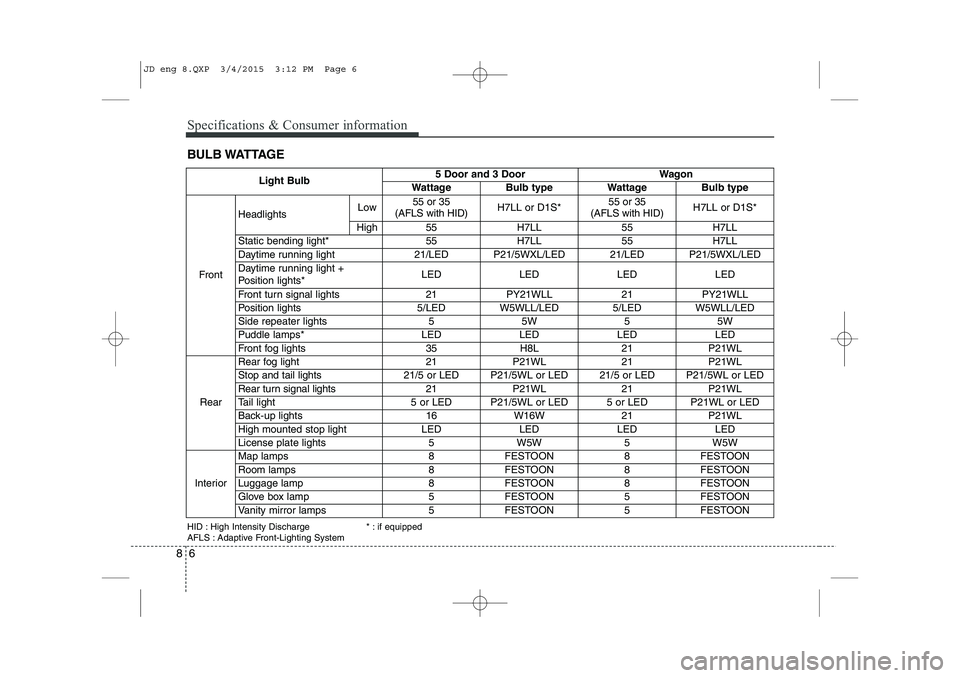 KIA CEED 2015  Owners Manual Specifications & Consumer information
6
8
BULB WATTAGE
Light Bulb5 Door and 3 DoorWagon
WattageBulb typeWattageBulb type
Front
HeadlightsLow55 or 35 
(AFLS with HID)H7LL or D1S*55 or 35 
(AFLS with HI