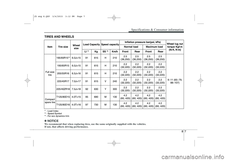 KIA CEED 2015  Owners Manual 87
Specifications & Consumer information
TIRES AND WHEELS *1
: Load Index
* 2
: Speed Symbol
* 3
: For eco dynamics trim
ItemTire sizeWheel
sizeLoad CapacitySpeed capacityInflation pressure bar(psi, k