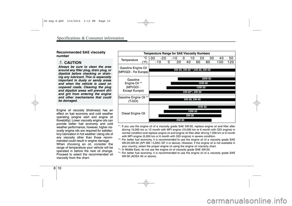 KIA CEED 2015 Manual PDF Specifications & Consumer information
10
8
Recommended SAE viscosity
number
Engine oil viscosity (thickness) has an
effect on fuel economy and cold weather
operating (engine start and engine oil KIA CEED 2015 Manual PDF Specifications & Consumer information
10
8
Recommended SAE viscosity
number
Engine oil viscosity (thickness) has an
effect on fuel economy and cold weather
operating (engine start and engine oil