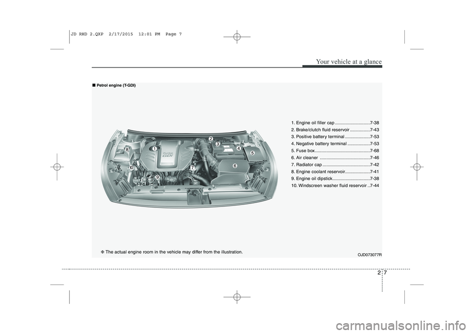 KIA CEED 2015  Owners Manual 27
Your vehicle at a glance
1. Engine oil filler cap ............................7-38 
2. Brake/clutch fluid reservoir ................7-43
3. Positive battery terminal ....................7-53
4. Neg