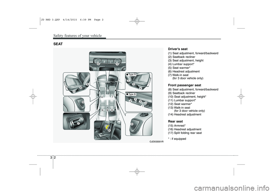 KIA CEED 2015 User Guide Safety features of your vehicle
2
3
Driver’s seat
(1) Seat adjustment, forward/backward
(2) Seatback recliner
(3) Seat adjustment, height
(4) Lumbar support*
(5) Seat warmer*
(6) Headrest adjustme KIA CEED 2015 User Guide Safety features of your vehicle
2
3
Driver’s seat
(1) Seat adjustment, forward/backward
(2) Seatback recliner
(3) Seat adjustment, height
(4) Lumbar support*
(5) Seat warmer*
(6) Headrest adjustme
