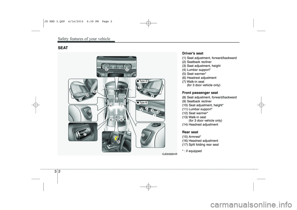 KIA CEED 2015  Owners Manual Safety features of your vehicle
2
3
Driver’s seat 
(1) Seat adjustment, forward/backward 
(2) Seatback recliner
(3) Seat adjustment, height
(4) Lumbar support*
(5) Seat warmer*
(6) Headrest adjustme