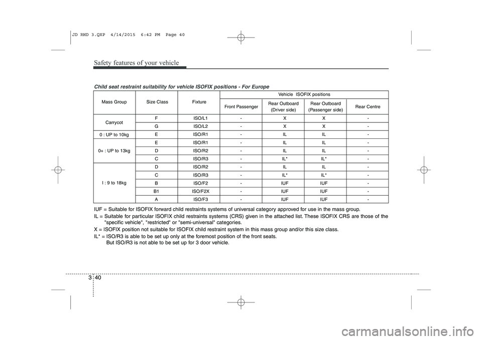 KIA CEED 2015 Owners Manual Safety features of your vehicle
40
3
Child seat restraint suitability for vehicle ISOFIX positions - For Europe
F ISO/L1 - X X -
G ISO/L2 - X X - E ISO/R1 - IL IL -
E ISO/R1 - IL IL -
D ISO/R2 - KIA CEED 2015 Owners Manual Safety features of your vehicle
40
3
Child seat restraint suitability for vehicle ISOFIX positions - For Europe
F ISO/L1 - X X -
G ISO/L2 - X X - E ISO/R1 - IL IL -
E ISO/R1 - IL IL -
D ISO/R2 -