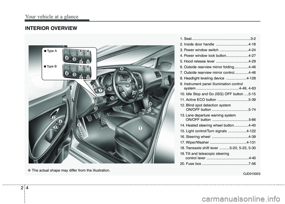 KIA CEED 2017  Owners Manual Your vehicle at a glance
4
2
INTERIOR OVERVIEW
1. Seat..........................................................3-2 
2. Inside door handle ................................4-18
3. Power window switch .