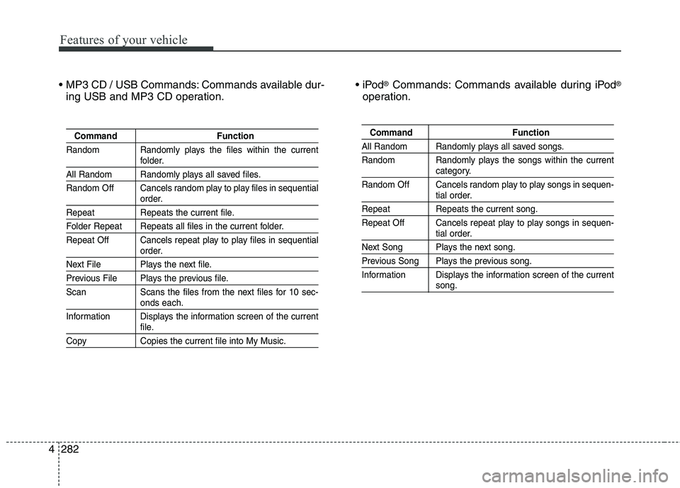 KIA CEED 2017 Owners Manual Features of your vehicle
282
4 Commands available dur-
ing USB and MP3 CD operation.
®
Commands: Commands available during iPod ®
operation.
Command Function
Random Randomly plays the files within KIA CEED 2017 Owners Manual Features of your vehicle
282
4 Commands available dur-
ing USB and MP3 CD operation.
®
Commands: Commands available during iPod ®
operation.
Command Function
Random Randomly plays the files within