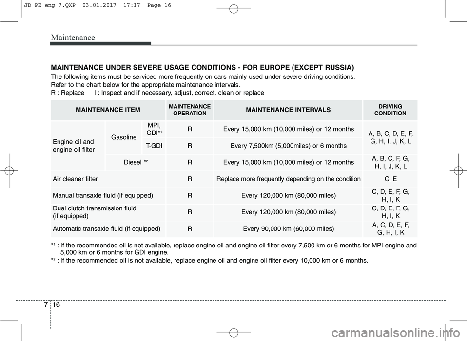 KIA CEED 2017 Owners Manual Maintenance
16
7
MAINTENANCE UNDER SEVERE USAGE CONDITIONS - FOR EUROPE (EXCEPT RUSSIA)
The following items must be serviced more frequently on cars mainly used under severe driving conditions.
Refe KIA CEED 2017 Owners Manual Maintenance
16
7
MAINTENANCE UNDER SEVERE USAGE CONDITIONS - FOR EUROPE (EXCEPT RUSSIA)
The following items must be serviced more frequently on cars mainly used under severe driving conditions.
Refe