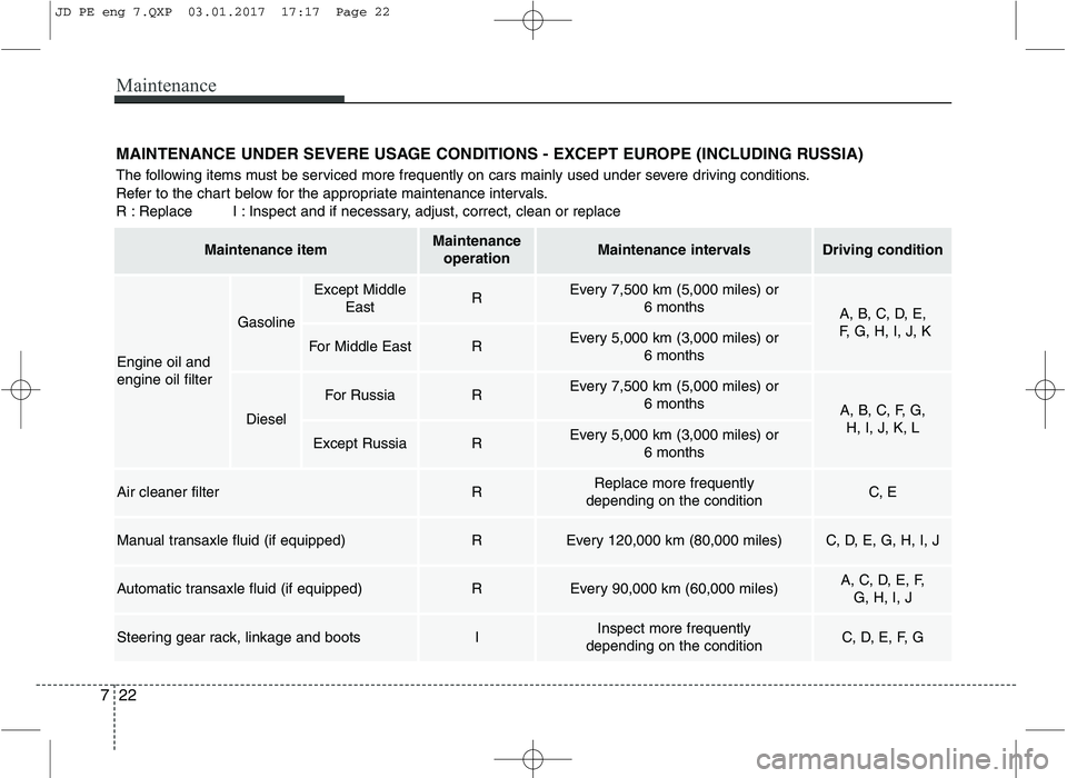 KIA CEED 2017 Owners Manual Maintenance
22
7
MAINTENANCE UNDER SEVERE USAGE CONDITIONS - EXCEPT EUROPE (INCLUDING RUSSIA)
The following items must be serviced more frequently on cars mainly used under severe driving conditions. KIA CEED 2017 Owners Manual Maintenance
22
7
MAINTENANCE UNDER SEVERE USAGE CONDITIONS - EXCEPT EUROPE (INCLUDING RUSSIA)
The following items must be serviced more frequently on cars mainly used under severe driving conditions.