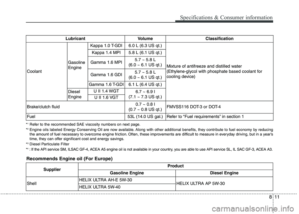 KIA CEED 2017 Owners Manual 811
Specifications & Consumer information
Recommends Engine oil (For Europe)
*
1
Refer to the recommended SAE viscosity numbers on next page.
* 2
Engine oils labeled Energy Conserving Oil are now avai KIA CEED 2017 Owners Manual 811
Specifications & Consumer information
Recommends Engine oil (For Europe)
*
1
Refer to the recommended SAE viscosity numbers on next page.
* 2
Engine oils labeled Energy Conserving Oil are now avai