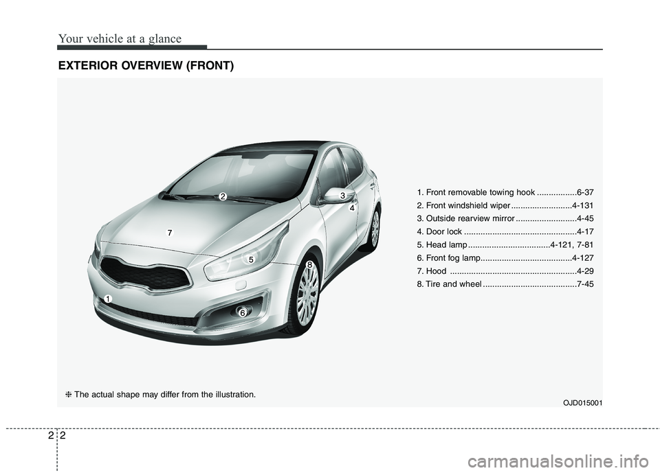 KIA CEED 2017  Owners Manual Your vehicle at a glance
2
2
EXTERIOR OVERVIEW (FRONT)
1. Front removable towing hook .................6-37 
2. Front windshield wiper ..........................4-131
3. Outside rearview mirror ......