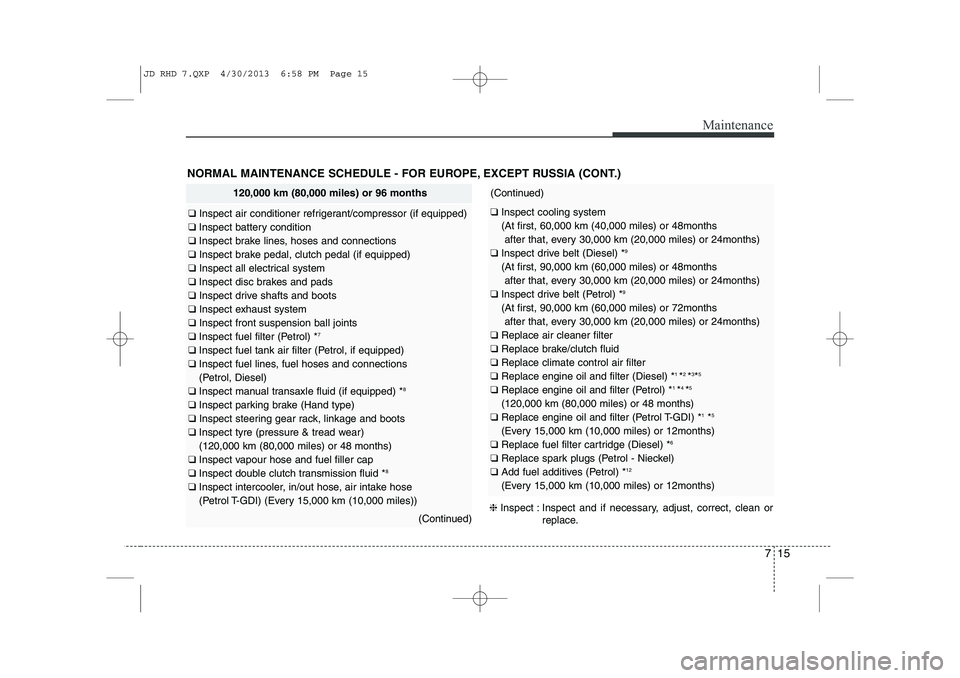 KIA CEED 2014 User Guide 715
Maintenance
NORMAL MAINTENANCE SCHEDULE - FOR EUROPE, EXCEPT RUSSIA (CONT.)
120,000 km (80,000 miles) or 96 months
❑ Inspect air conditioner refrigerant/compressor (if equipped)
❑ Inspect bat KIA CEED 2014 User Guide 715
Maintenance
NORMAL MAINTENANCE SCHEDULE - FOR EUROPE, EXCEPT RUSSIA (CONT.)
120,000 km (80,000 miles) or 96 months
❑ Inspect air conditioner refrigerant/compressor (if equipped)
❑ Inspect bat