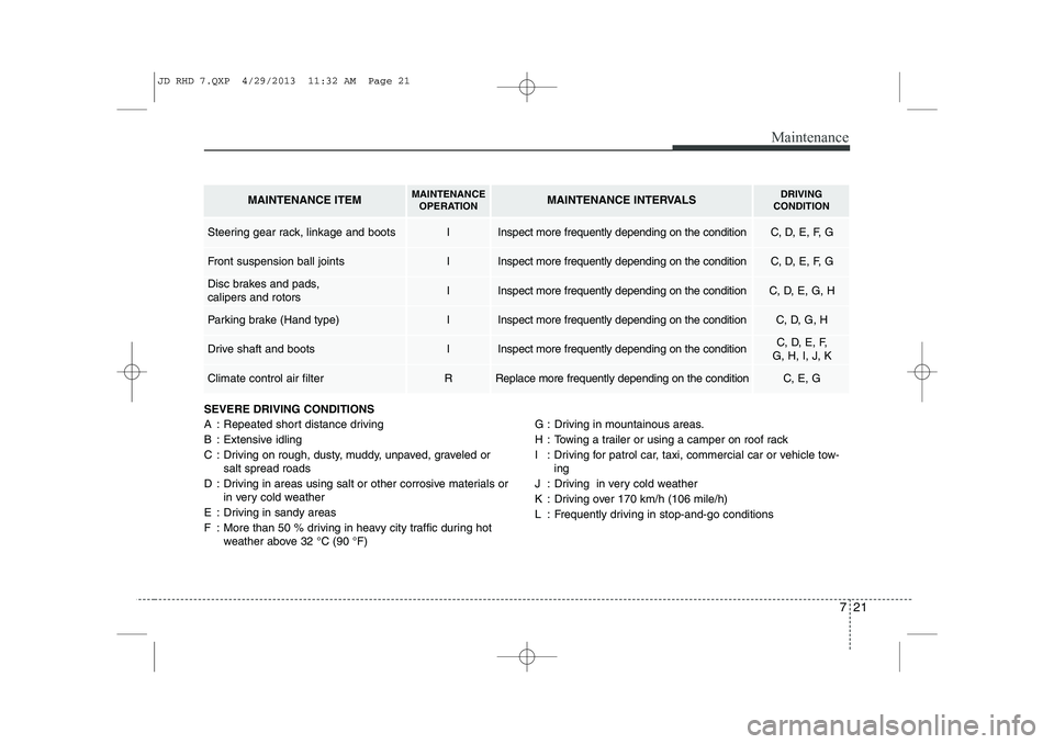 KIA CEED 2014  Owners Manual 721
Maintenance
SEVERE DRIVING CONDITIONS 
A : Repeated short distance driving
B : Extensive idling
C : Driving on rough, dusty, muddy, unpaved, graveled or salt spread roads
D : Driving in areas usin