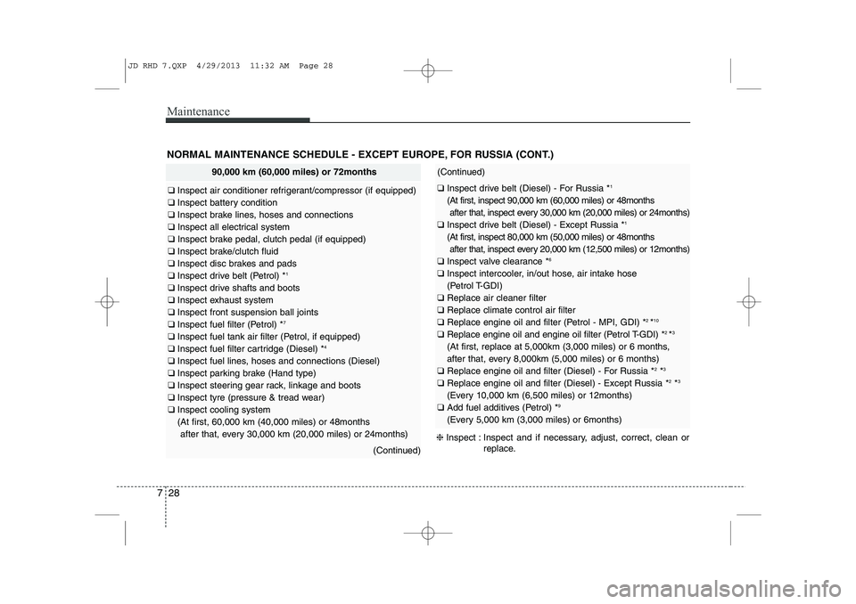 KIA CEED 2014  Owners Manual Maintenance
28
7
NORMAL MAINTENANCE SCHEDULE - EXCEPT EUROPE, FOR RUSSIA (CONT.)
90,000 km (60,000 miles) or 72months
❑  Inspect air conditioner refrigerant/compressor (if equipped)
❑  Inspect bat