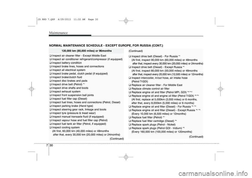 KIA CEED 2014 Owners Manual Maintenance
30
7
NORMAL MAINTENANCE SCHEDULE - EXCEPT EUROPE, FOR RUSSIA (CONT.)
120,000 km (80,000 miles) or 96months
❑ Inspect air cleaner filter - Except Middle East
❑ Inspect air conditioner KIA CEED 2014 Owners Manual Maintenance
30
7
NORMAL MAINTENANCE SCHEDULE - EXCEPT EUROPE, FOR RUSSIA (CONT.)
120,000 km (80,000 miles) or 96months
❑ Inspect air cleaner filter - Except Middle East
❑ Inspect air conditioner