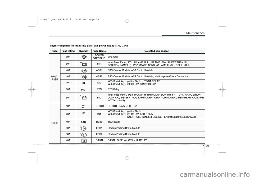 KIA CEED 2014 Owners Manual 779
Maintenance
Fuse Fuse ratingSymbolFuse NameProtected component
MULTIFUSE
80A1POWER
STEERINGEPS Unit
60AB+1B+1Inner Fuse Panel, IPS1 (H/LAMP HI LH,H/LAMP LOW LH, FRT TURN LH,
POSITION LAMP LH), I KIA CEED 2014 Owners Manual 779
Maintenance
Fuse Fuse ratingSymbolFuse NameProtected component
MULTIFUSE
80A1POWER
STEERINGEPS Unit
60AB+1B+1Inner Fuse Panel, IPS1 (H/LAMP HI LH,H/LAMP LOW LH, FRT TURN LH,
POSITION LAMP LH), I