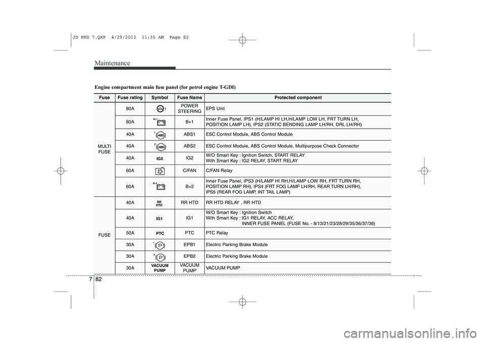 KIA CEED 2014 Owners Manual Maintenance
82
7
Fuse Fuse ratingSymbolFuse NameProtected component
MULTI
FUSE
80A1POWER
STEERINGEPS Unit
60AB+1B+1Inner Fuse Panel, IPS1 (H/LAMP HI LH,H/LAMP LOW LH, FRT TURN LH,
POSITION LAMP LH), KIA CEED 2014 Owners Manual Maintenance
82
7
Fuse Fuse ratingSymbolFuse NameProtected component
MULTI
FUSE
80A1POWER
STEERINGEPS Unit
60AB+1B+1Inner Fuse Panel, IPS1 (H/LAMP HI LH,H/LAMP LOW LH, FRT TURN LH,
POSITION LAMP LH),