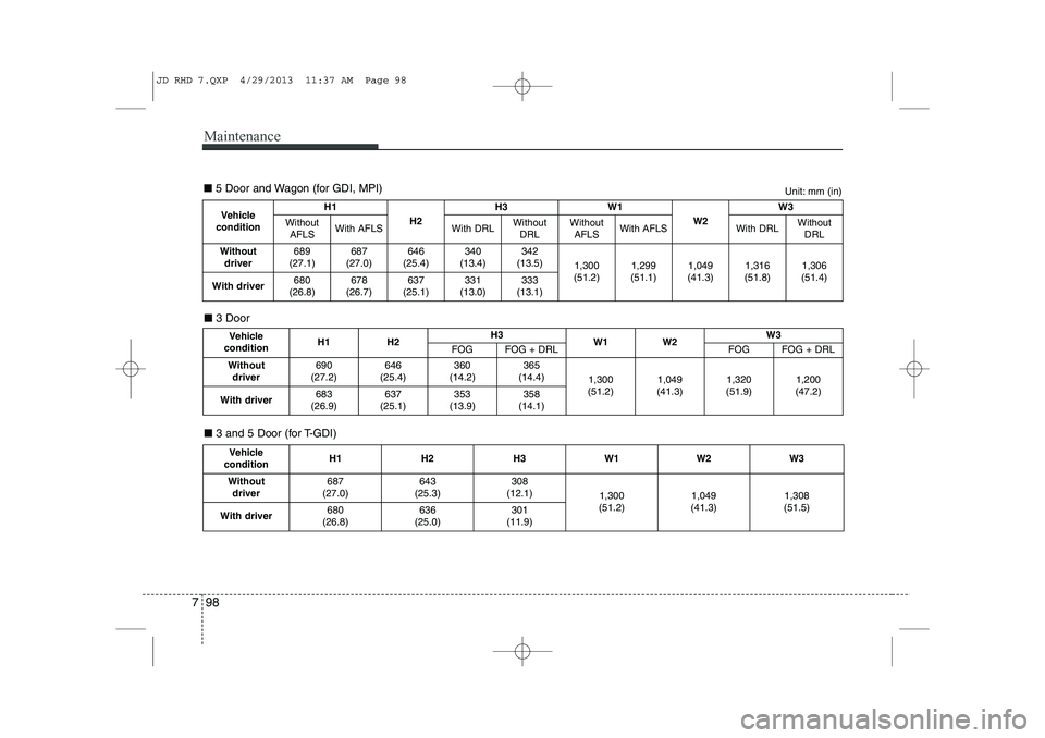 KIA CEED 2014 Owners Manual Maintenance
98
7
Vehicle
condition H1H2
H3
W1
W2W3
Without AFLS With AFLS With DRLWithout
DRLWithoutAFLSWith AFLS With DRL Without
DRL
Without driver 689
(27.1) 687
(27.0)
646
(25.4) 340
(13.4)3 KIA CEED 2014 Owners Manual Maintenance
98
7
Vehicle
condition H1H2
H3
W1
W2W3
Without AFLS With AFLS With DRLWithout
DRLWithoutAFLSWith AFLS With DRL Without
DRL
Without driver 689
(27.1) 687
(27.0)
646
(25.4) 340
(13.4)3