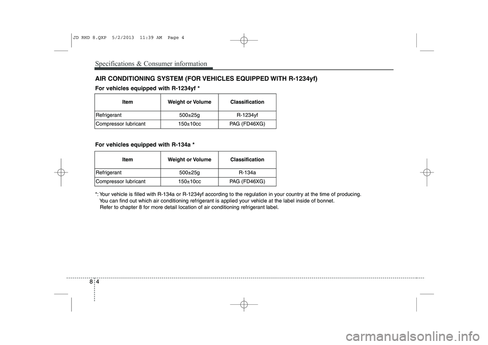 KIA CEED 2014 Owners Manual Specifications & Consumer information
4
8
AIR CONDITIONING SYSTEM (FOR VEHICLES EQUIPPED WITH R-1234yf)
Item Weight or Volume Classification
Refrigerant 500±25g R-1234yf
Compressor lubricant 150±10 KIA CEED 2014 Owners Manual Specifications & Consumer information
4
8
AIR CONDITIONING SYSTEM (FOR VEHICLES EQUIPPED WITH R-1234yf)
Item Weight or Volume Classification
Refrigerant 500±25g R-1234yf
Compressor lubricant 150±10