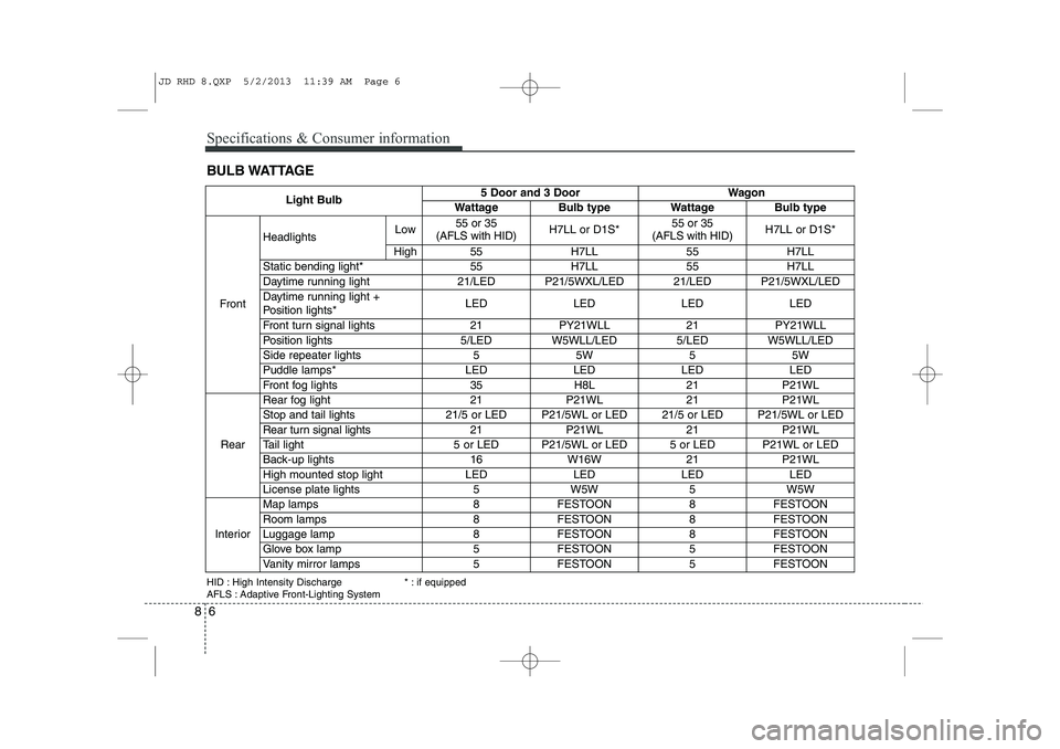 KIA CEED 2014 Owners Manual Specifications & Consumer information
6
8
BULB WATTAGE
Light Bulb5 Door and 3 DoorWagon
WattageBulb typeWattageBulb type
Front
HeadlightsLow55 or 35
(AFLS with HID)H7LL or D1S*55 or 35
(AFLS with HI KIA CEED 2014 Owners Manual Specifications & Consumer information
6
8
BULB WATTAGE
Light Bulb5 Door and 3 DoorWagon
WattageBulb typeWattageBulb type
Front
HeadlightsLow55 or 35
(AFLS with HID)H7LL or D1S*55 or 35
(AFLS with HI